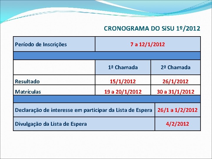 CRONOGRAMA DO Si. SU 1º/2012 Período de Inscrições 7 a 12/1/2012 1ª Chamada 2ª