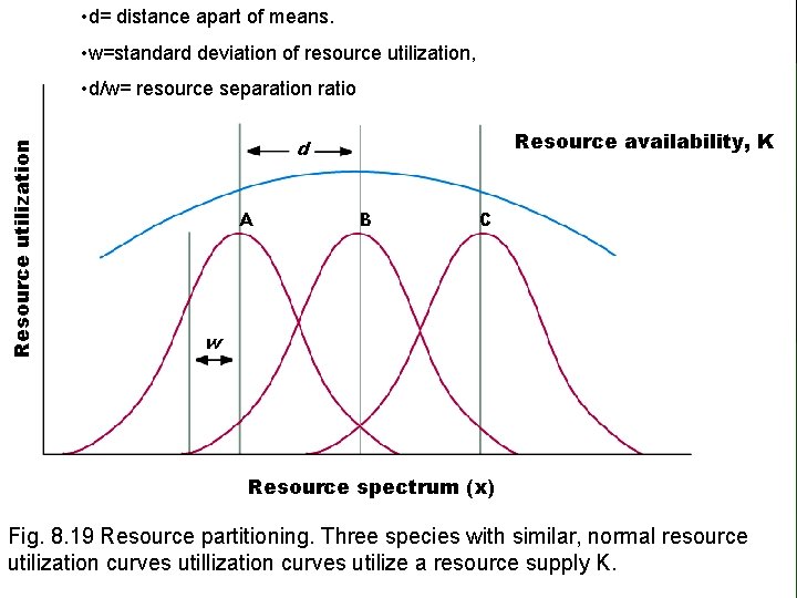  • d= distance apart of means. • w=standard deviation of resource utilization, Resource