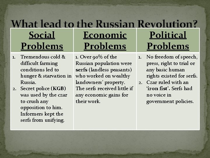 What lead to the Russian Revolution? Social Problems Economic Problems Political Problems 1. Tremendous