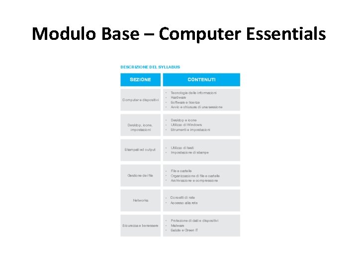 Modulo Base – Computer Essentials 