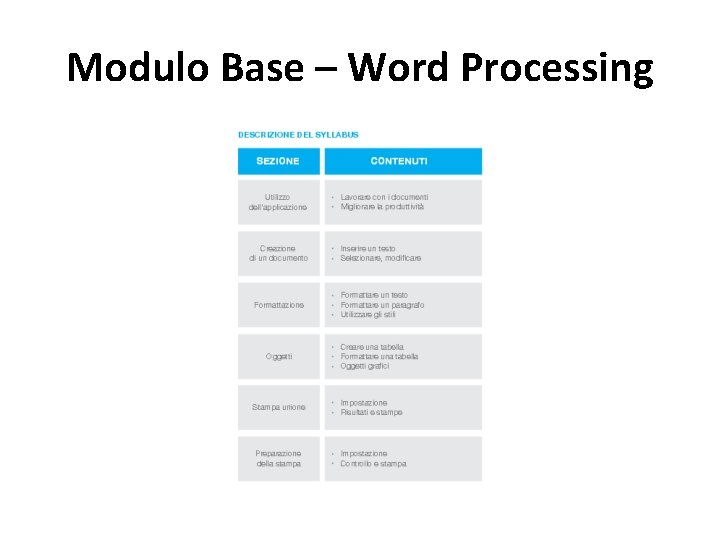 Modulo Base – Word Processing 
