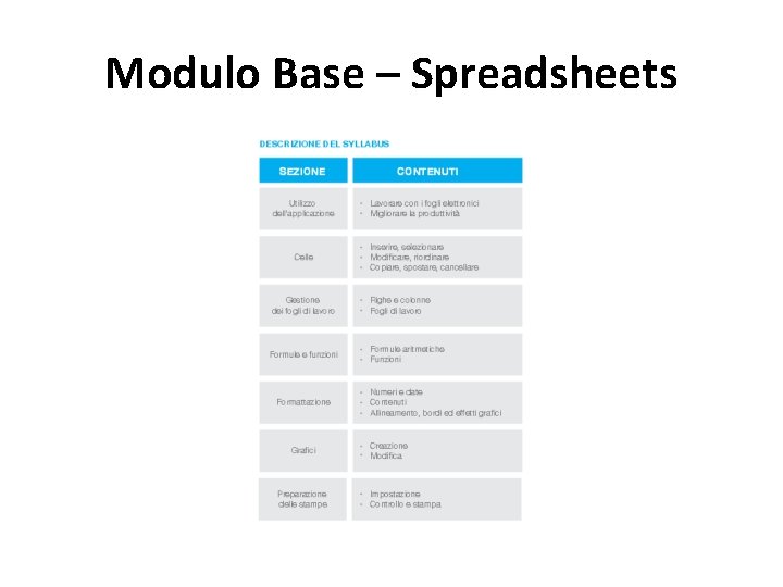 Modulo Base – Spreadsheets 