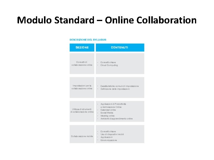 Modulo Standard – Online Collaboration 