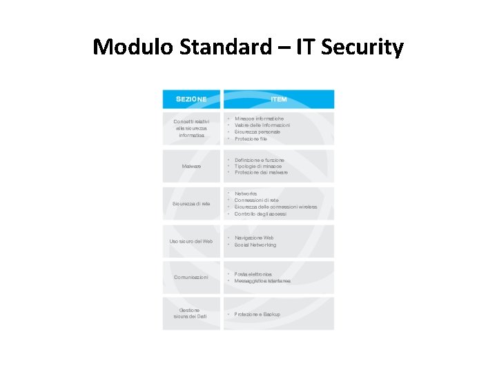 Modulo Standard – IT Security 