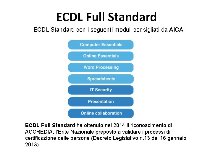 ECDL Full Standard ECDL Standard con i seguenti moduli consigliati da AICA ECDL Full