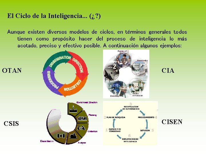 El Ciclo de la Inteligencia. . . (¿? ) Aunque existen diversos modelos de