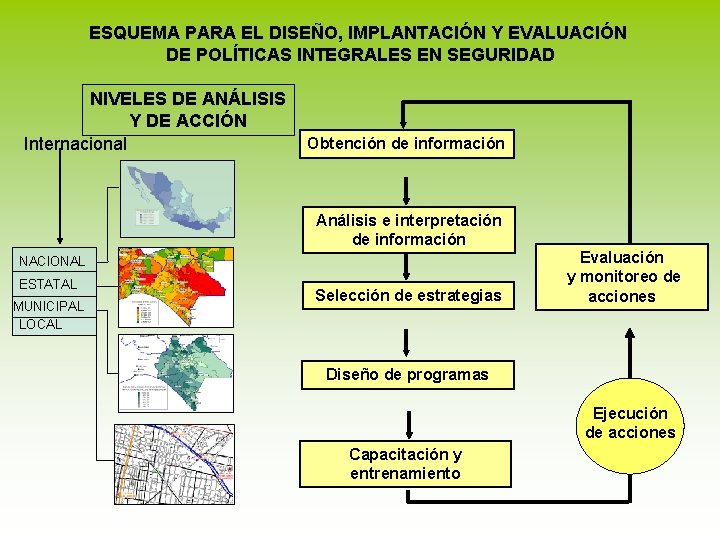 ESQUEMA PARA EL DISEÑO, IMPLANTACIÓN Y EVALUACIÓN DE POLÍTICAS INTEGRALES EN SEGURIDAD NIVELES DE