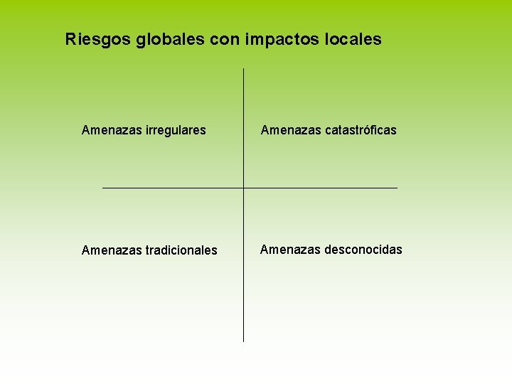 Riesgos globales con impactos locales Amenazas irregulares Amenazas catastróficas Amenazas tradicionales Amenazas desconocidas 