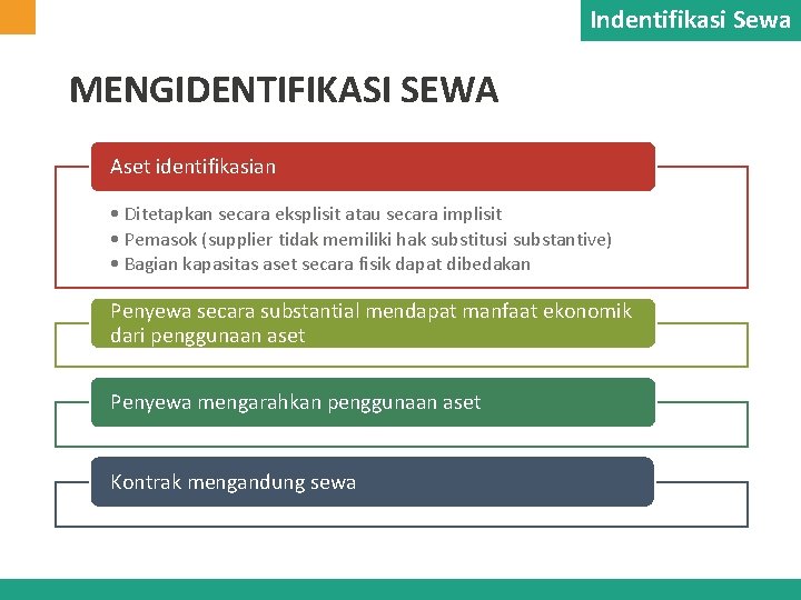 Indentifikasi Sewa MENGIDENTIFIKASI SEWA Aset identifikasian • Ditetapkan secara eksplisit atau secara implisit •