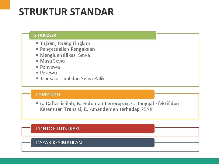 STRUKTUR STANDAR • Tujuan; Ruang Lingkup • Pengecualian Pengakuan • Mengidentifikasi Sewa • Masa