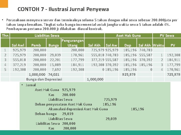 CONTOH 7 - Ilustrasi Jurnal Penyewa • Perusahaan menyewa server dan terminalnya selama 5