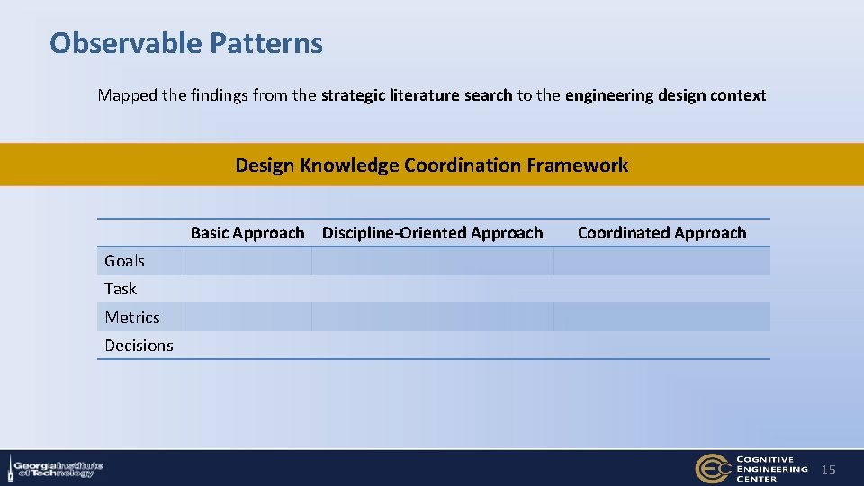 Observable Patterns Mapped the findings from the strategic literature search to the engineering design