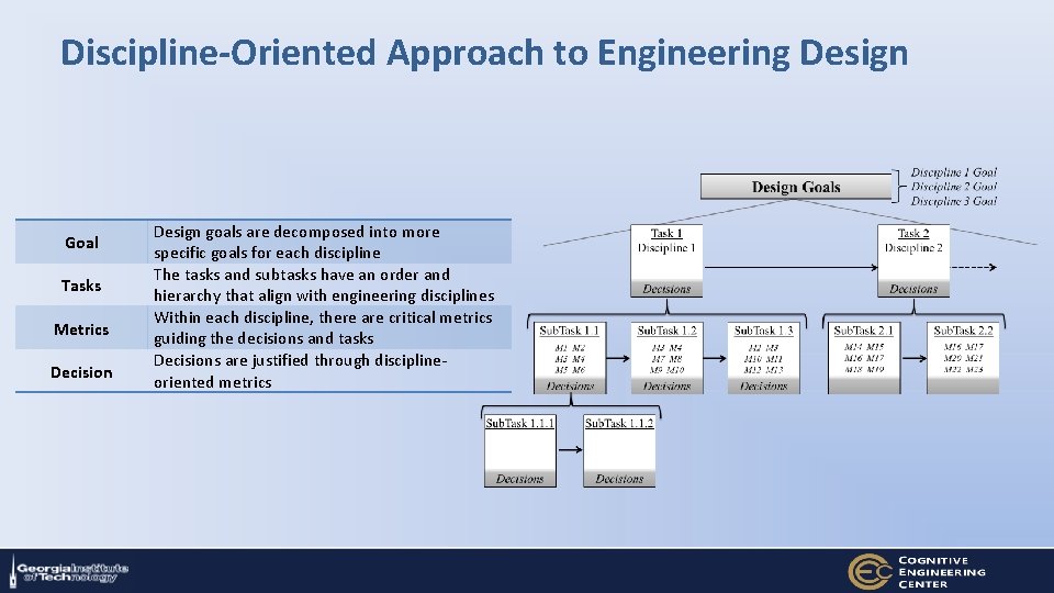 Discipline-Oriented Approach to Engineering Design Goal Tasks Metrics Decision Design goals are decomposed into