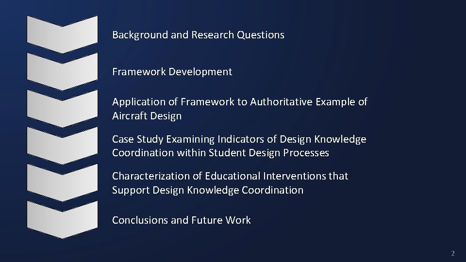 Background and Research Questions Framework Development Application of Framework to Authoritative Example of Aircraft