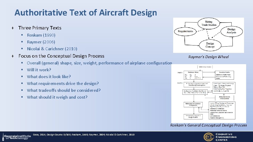 Authoritative Text of Aircraft Design + Three Primary Texts § Roskam (1990) § Raymer
