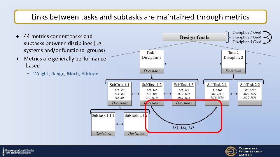 Links between tasks and subtasks are maintained through metrics + 44 metrics connect tasks