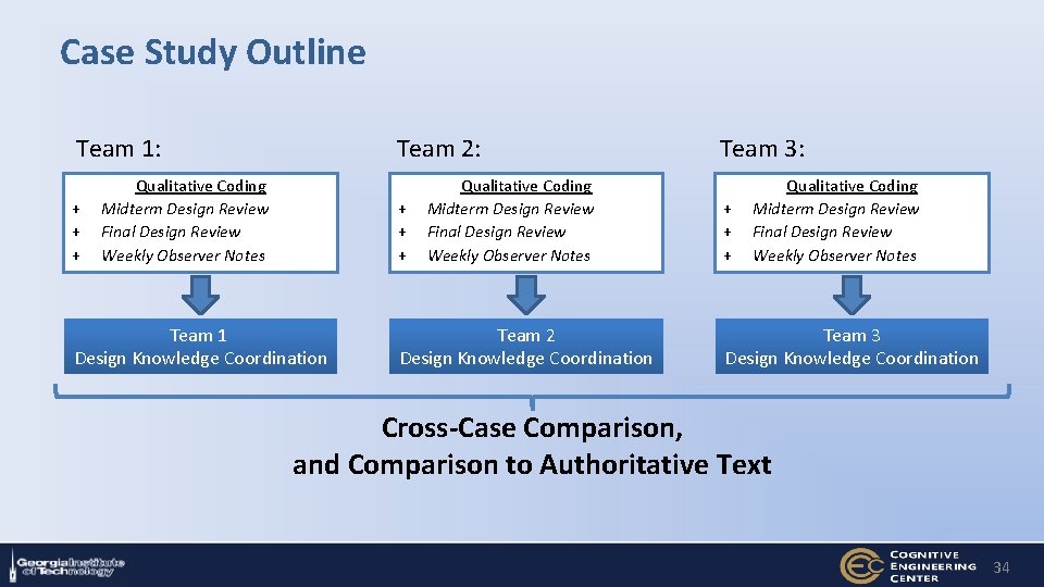 Case Study Outline Team 1: + + + Team 2: Qualitative Coding Midterm Design