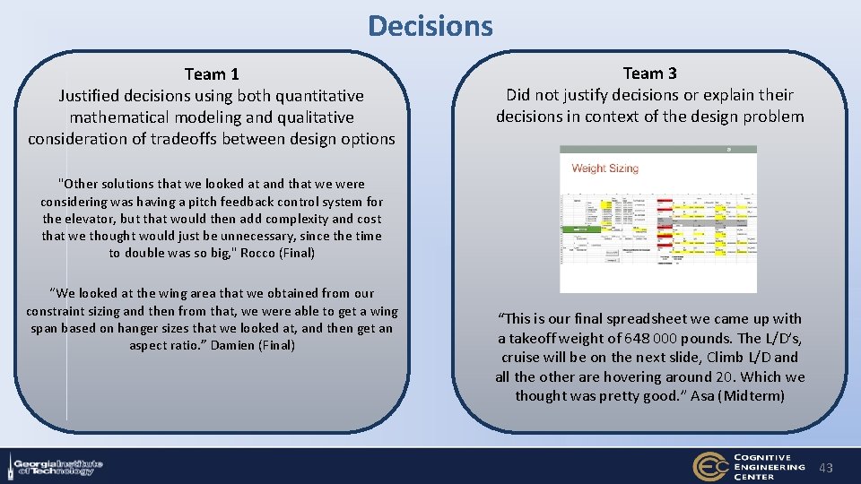 Decisions Team 1 Justified decisions using both quantitative mathematical modeling and qualitative consideration of