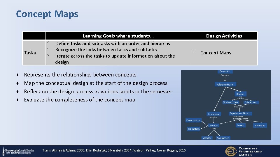 Concept Maps Tasks + + Learning Goals where students… Define tasks and subtasks with