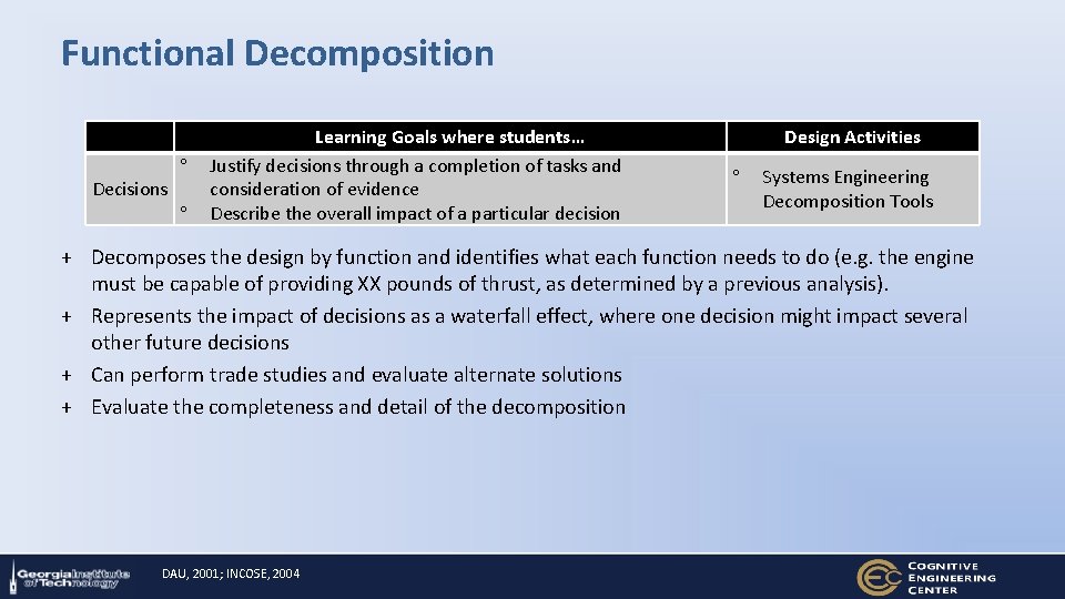 Functional Decomposition Decisions Learning Goals where students… Justify decisions through a completion of tasks