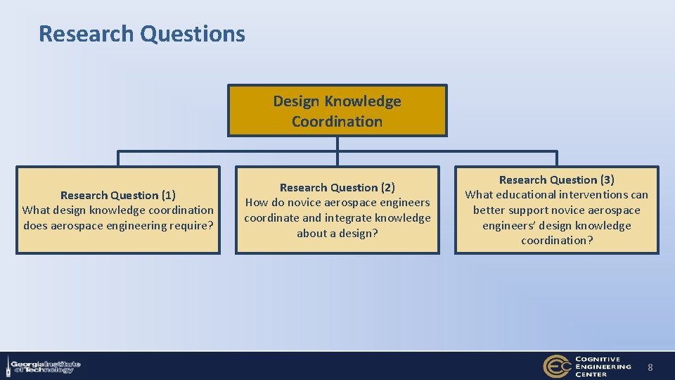 Research Questions Design Knowledge Coordination Research Question (1) What design knowledge coordination does aerospace