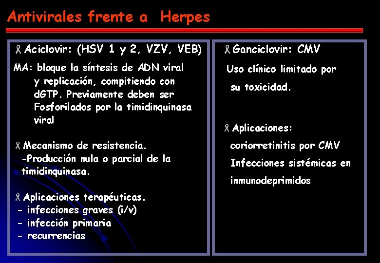 Antivirales frente a Herpes -Aciclovir: (HSV 1 y 2, VZV, VEB) MA: bloque la