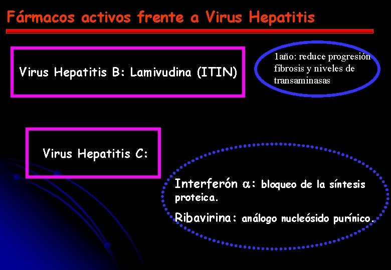 Fármacos activos frente a Virus Hepatitis B: Lamivudina (ITIN) 1 año: reduce progresión fibrosis