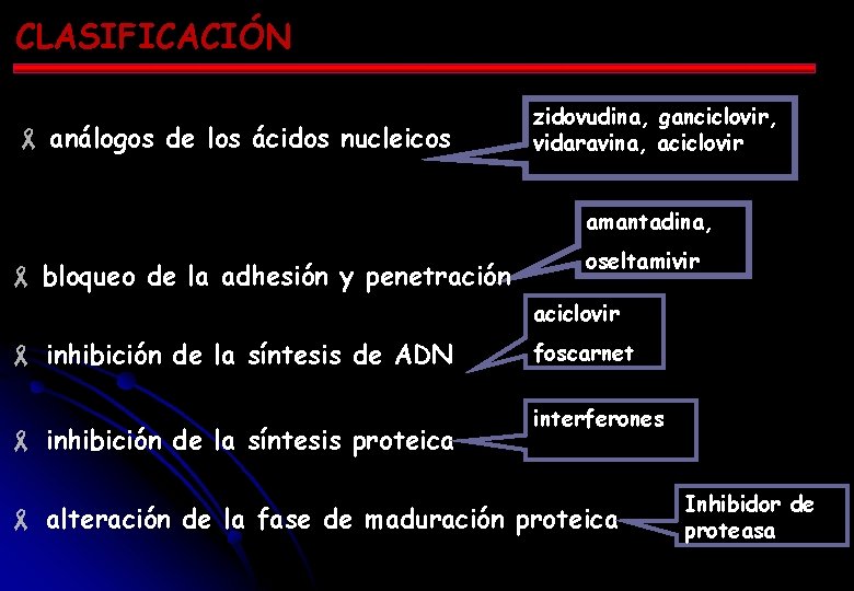 CLASIFICACIÓN - análogos de los ácidos nucleicos zidovudina, ganciclovir, vidaravina, aciclovir amantadina, - bloqueo