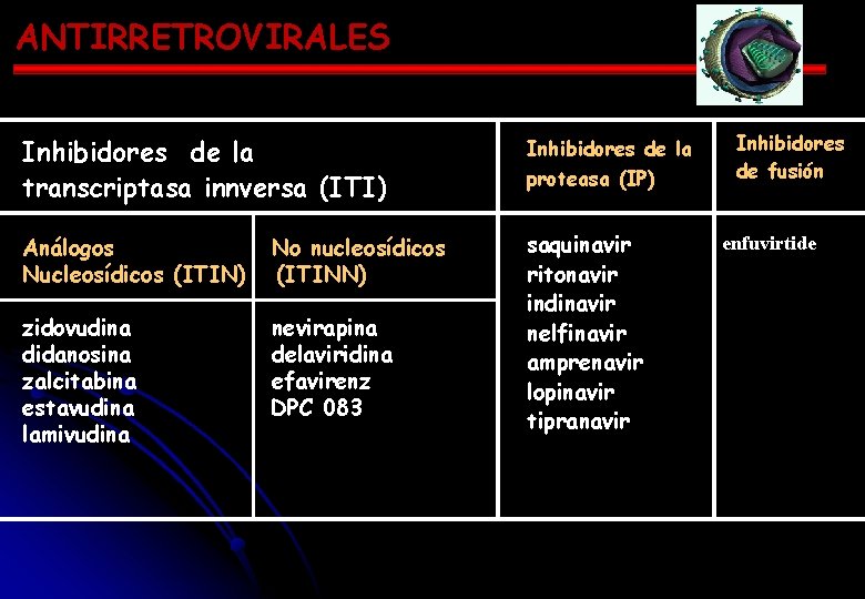 ANTIRRETROVIRALES Inhibidores de la transcriptasa innversa (ITI) Inhibidores de la Análogos Nucleosídicos (ITIN) No