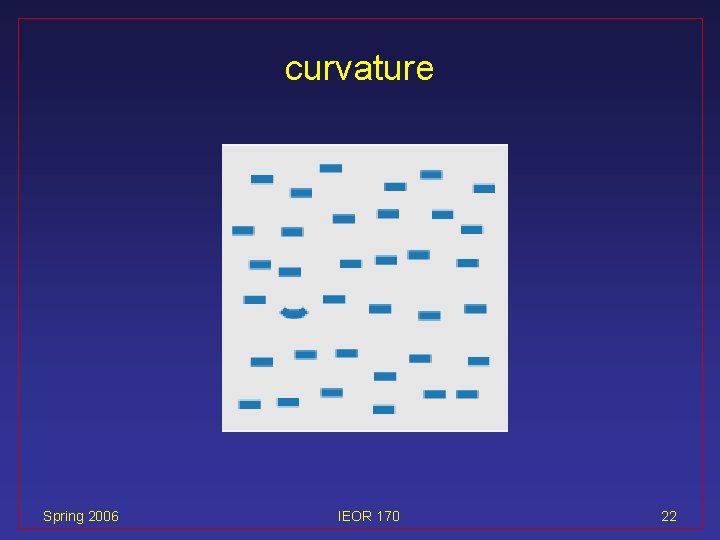 curvature Spring 2006 IEOR 170 22 