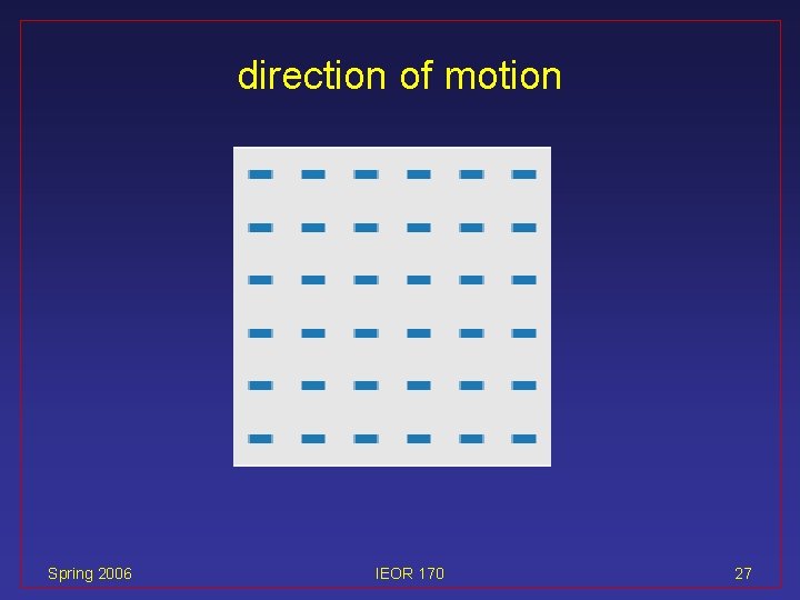 direction of motion Spring 2006 IEOR 170 27 