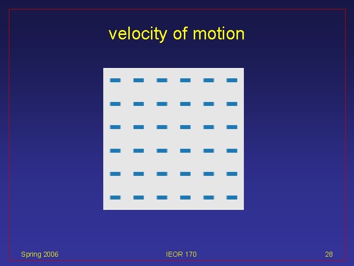 velocity of motion Spring 2006 IEOR 170 28 