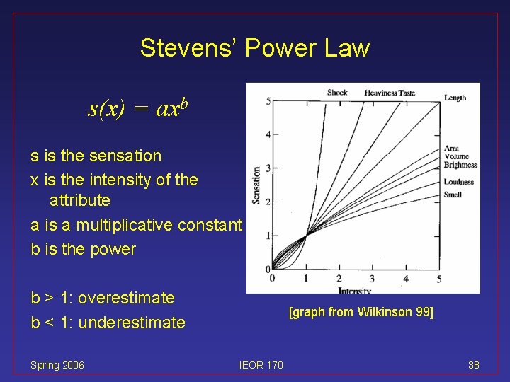 Stevens’ Power Law s(x) = axb s is the sensation x is the intensity