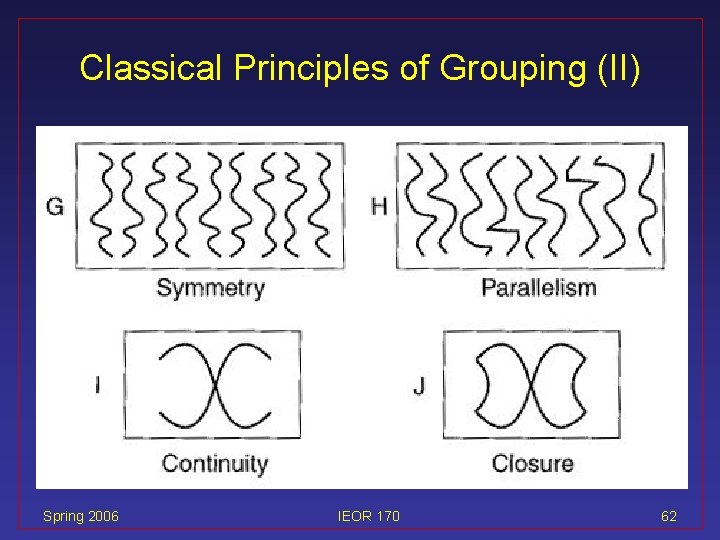 Classical Principles of Grouping (II) Spring 2006 IEOR 170 62 