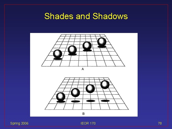 Shades and Shadows Spring 2006 IEOR 170 78 