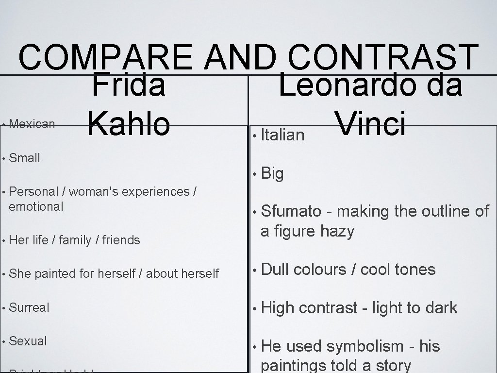 COMPARE AND CONTRAST • Mexican Frida Kahlo • Small Leonardo da Vinci • Italian