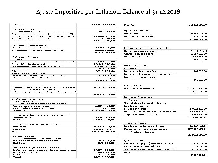 Ajuste Impositivo por Inflación. Balance al 31. 12. 2018 