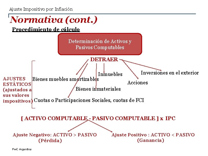 Ajuste Impositivo por Inflación Normativa (cont. ) Procedimiento de cálculo Determinación de Activos y