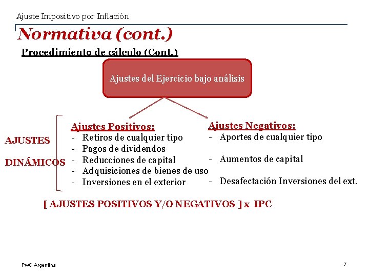 Ajuste Impositivo por Inflación Normativa (cont. ) Procedimiento de cálculo (Cont. ) Ajustes del