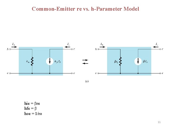 Common-Emitter re vs. h-Parameter Model hie = re hfe = hoe = 1/ro 11