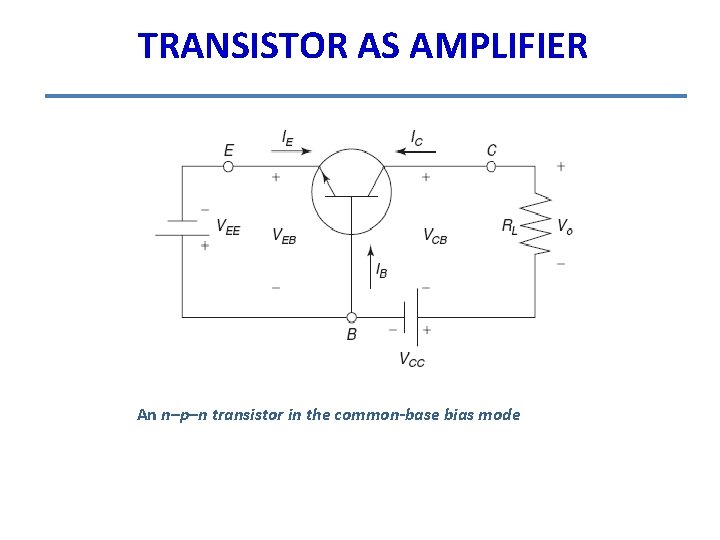 TRANSISTOR AS AMPLIFIER An n–p–n transistor in the common-base bias mode 
