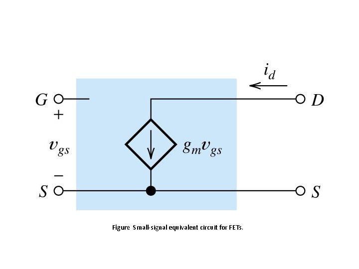 Figure Small-signal equivalent circuit for FETs. 