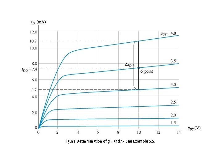 Figure Determination of gm and rd. See Example 5. 5. 