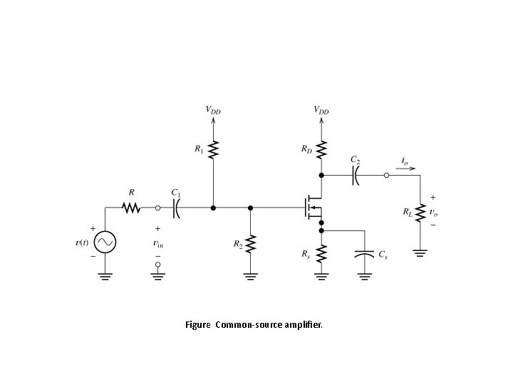 Figure Common-source amplifier. 