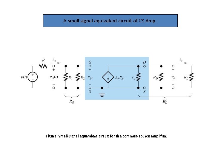 A small signal equivalent circuit of CS Amp. Figure Small-signal equivalent circuit for the