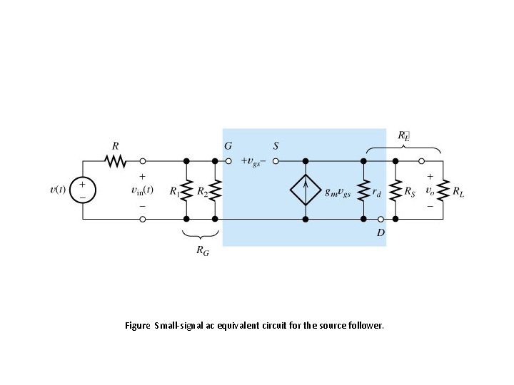 Figure Small-signal ac equivalent circuit for the source follower. 