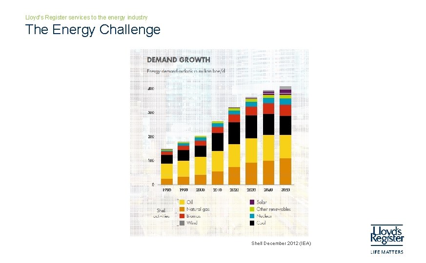 Lloyd’s Register services to the energy industry The Energy Challenge Shell December 2012 (IEA)