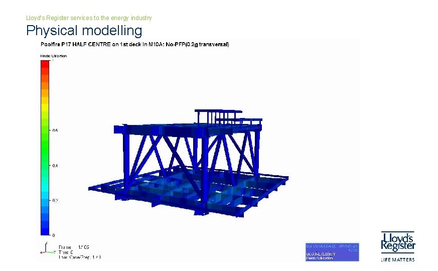 Lloyd’s Register services to the energy industry Physical modelling 