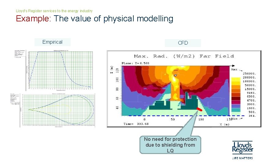 Lloyd’s Register services to the energy industry Example: The value of physical modelling Empirical