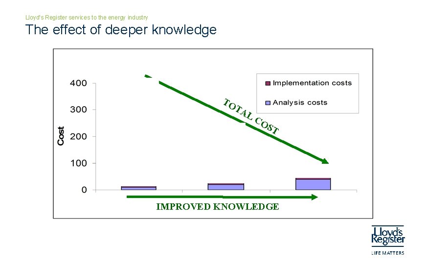 Lloyd’s Register services to the energy industry The effect of deeper knowledge TO TA